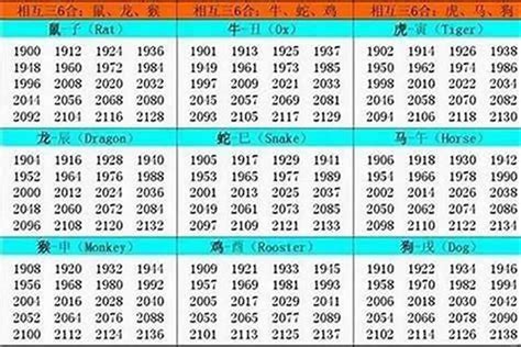 1994属|94年属什么的生肖多大了 94年属什么的生肖和什么配